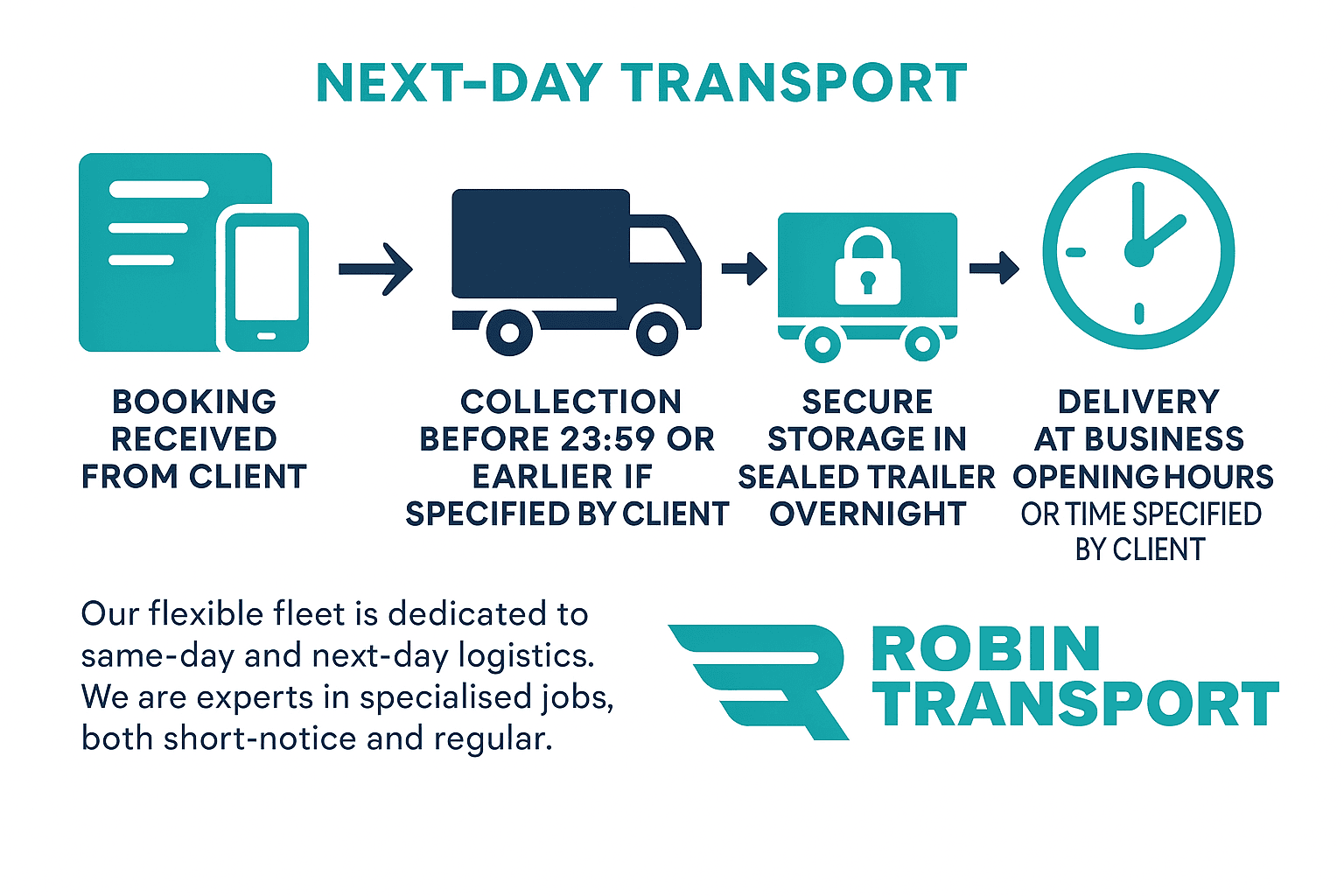 Next Day Transport Process - Booking, Collection, Secure Storage, Delivery
